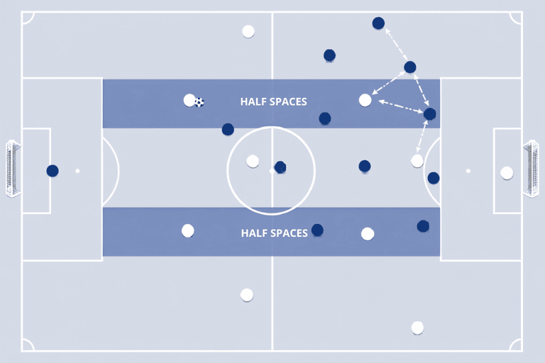Khoảng không Half-space trong bóng đá