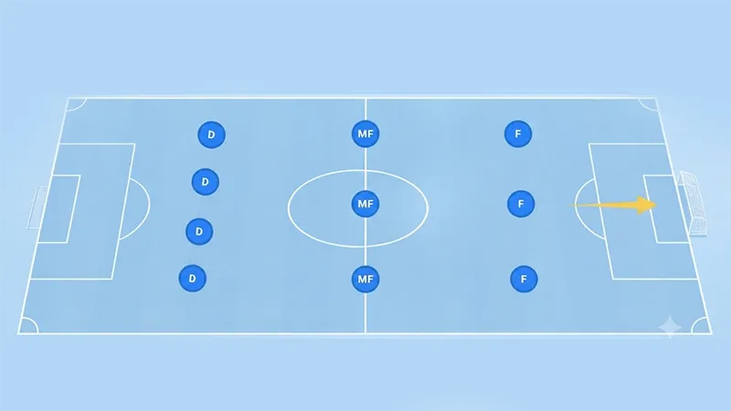 Sơ đồ đội hình 4-3-3